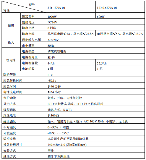 山西青鳥(niǎo)J-D-0.6KVA-01消防應(yīng)急照明電源接線安裝技術(shù)