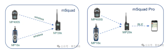遼寧青鳥(niǎo)消防無(wú)線應(yīng)急救援快速部署系統(tǒng)