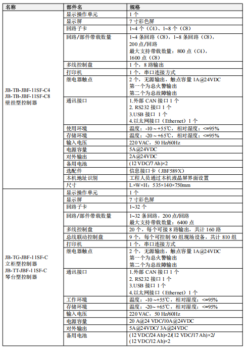 北京青鳥JB-TB-JBF-11SF-C4火災(zāi)報(bào)警控制器接線安裝技術(shù)