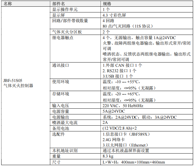 山西青鳥(niǎo)JBF-51S05氣體滅火控制器接線安裝技術(shù)