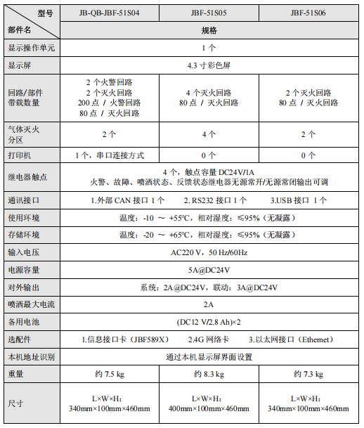 山西青鳥JB-QB-JBF-51S04氣體滅火控制器接線安裝技術(shù)
