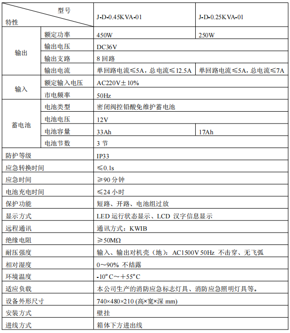 山西青鳥J-D-0.25KVA-01消防應(yīng)急照明電源接線安裝技術(shù)