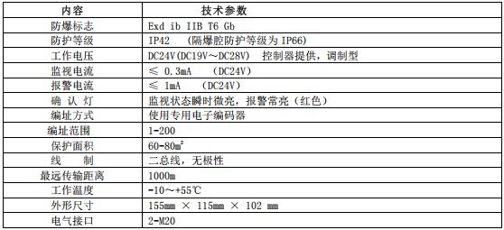 山西青鳥JTY-GD-JBF4103-Ex點型光電感煙火災探測器安裝使用說明書下載