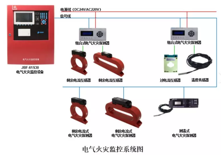寧夏青鳥消防電氣火災監(jiān)控主機如何調試