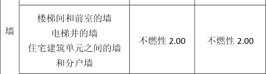 寧夏封閉樓梯間的疏散門要求乙級防火門嗎？