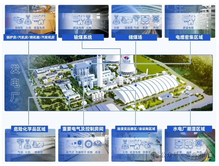 北京行業(yè)方案| 工業(yè)場景火災(zāi)報警解決方案之火力/水力發(fā)電廠