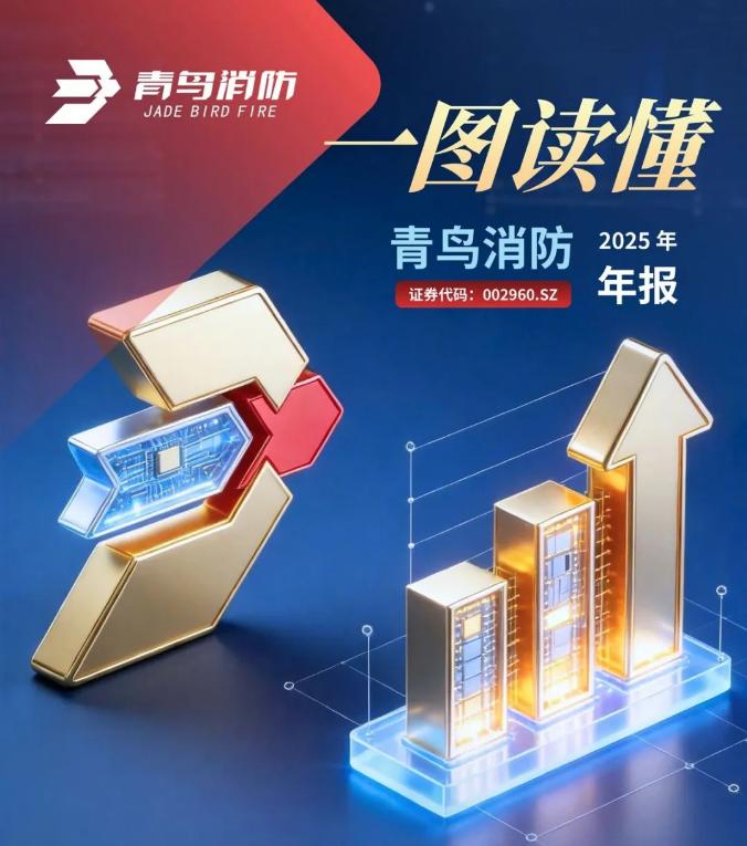 一圖看懂山西青鳥消防2025年年報(bào)