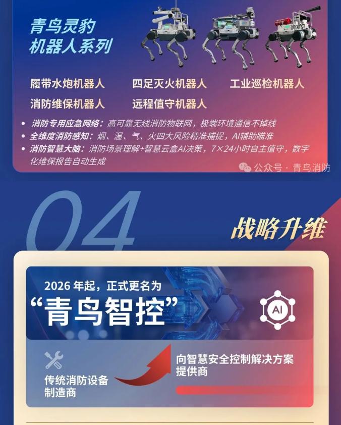 一圖讀懂山西青鳥消防2025年年報(bào)