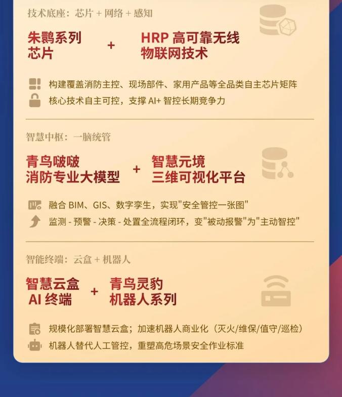 一圖讀懂山西青鳥消防2025年年報(bào)